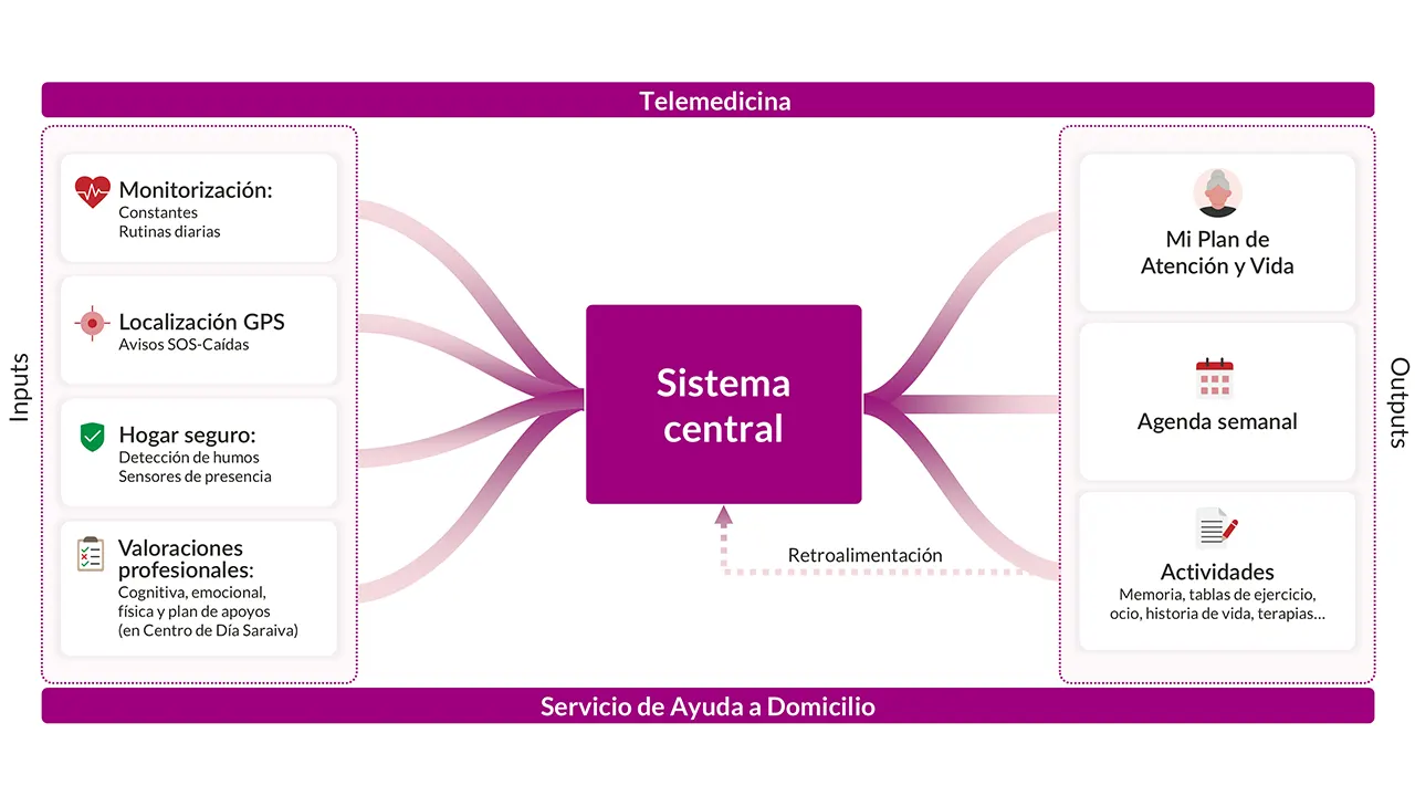 Saraiva Home-Diagrama