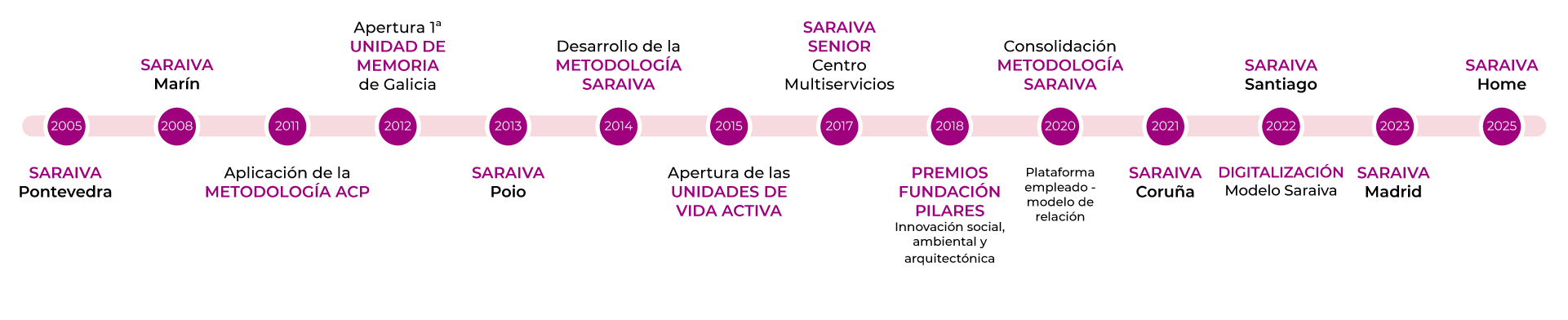 saraiva-hitos-2025